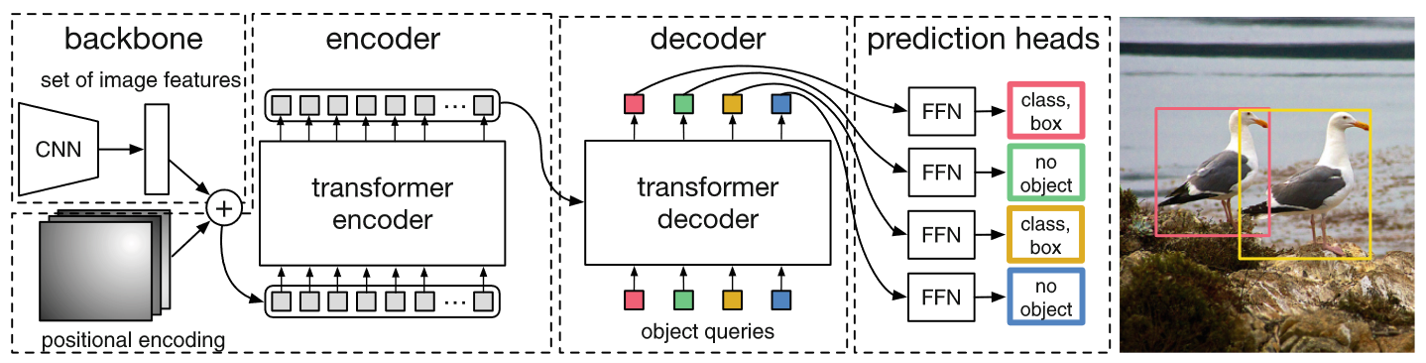 object-detection-transformer