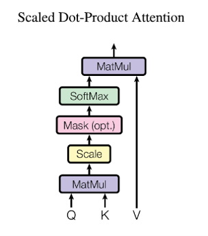 scaled-dot-product-attention