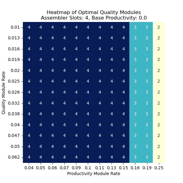 heatmap_slots_4_base_prod_0.0