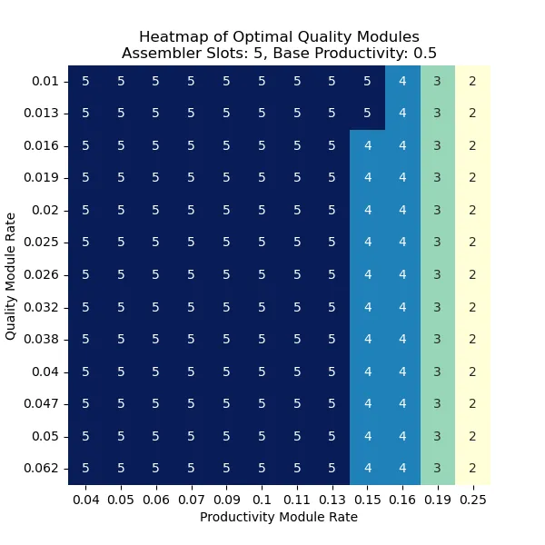 heatmap_slots_5_base_prod_0.5