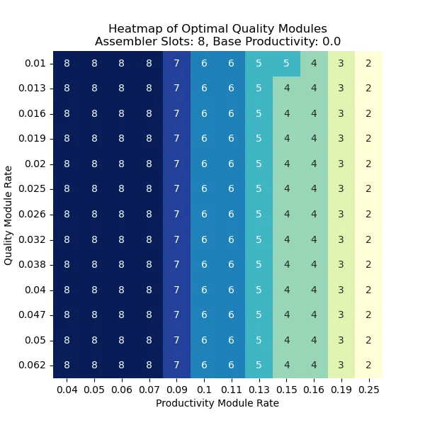 heatmap_slots_8_base_prod_0.0